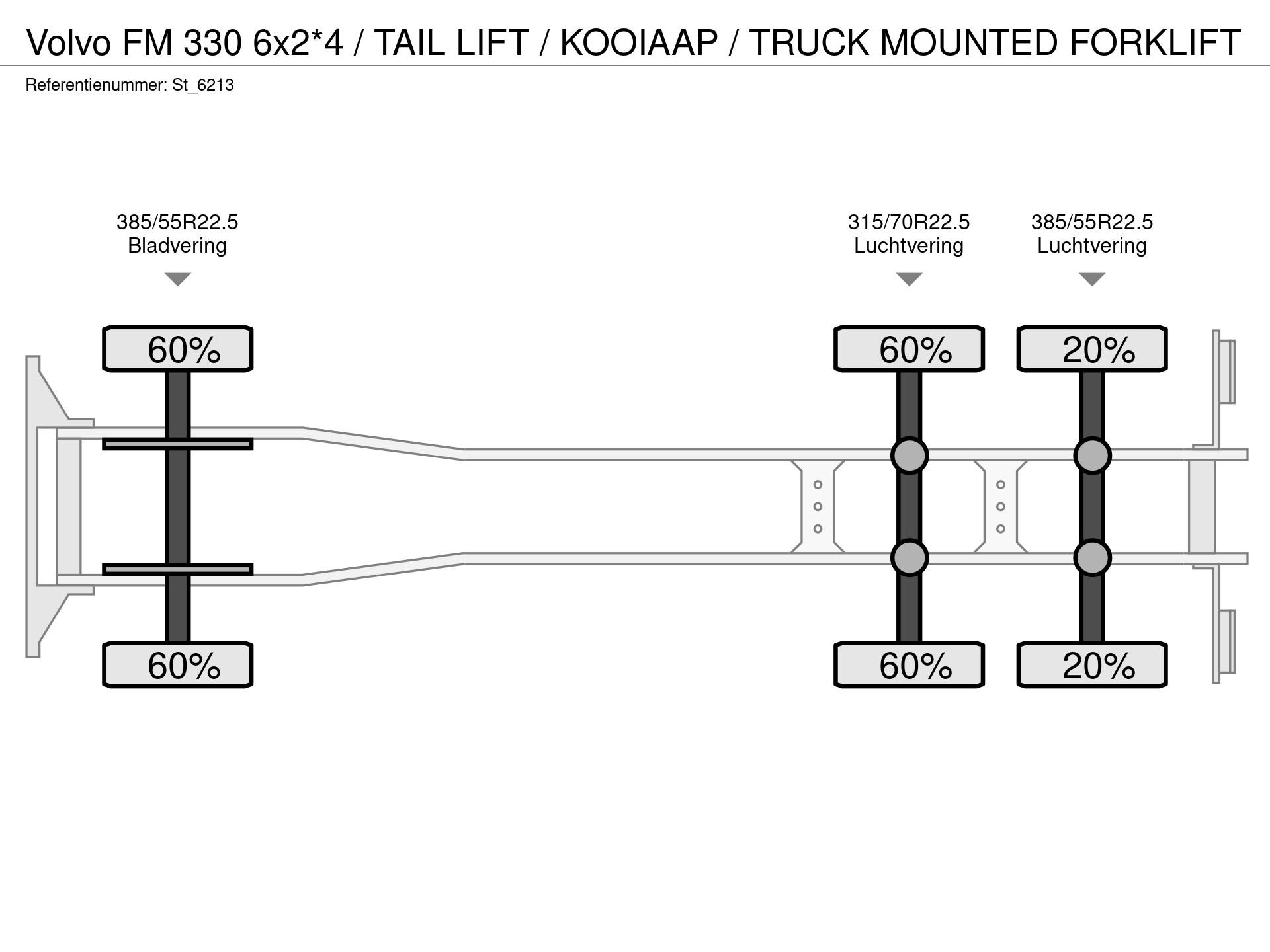 Graphical representation of the axle configuration