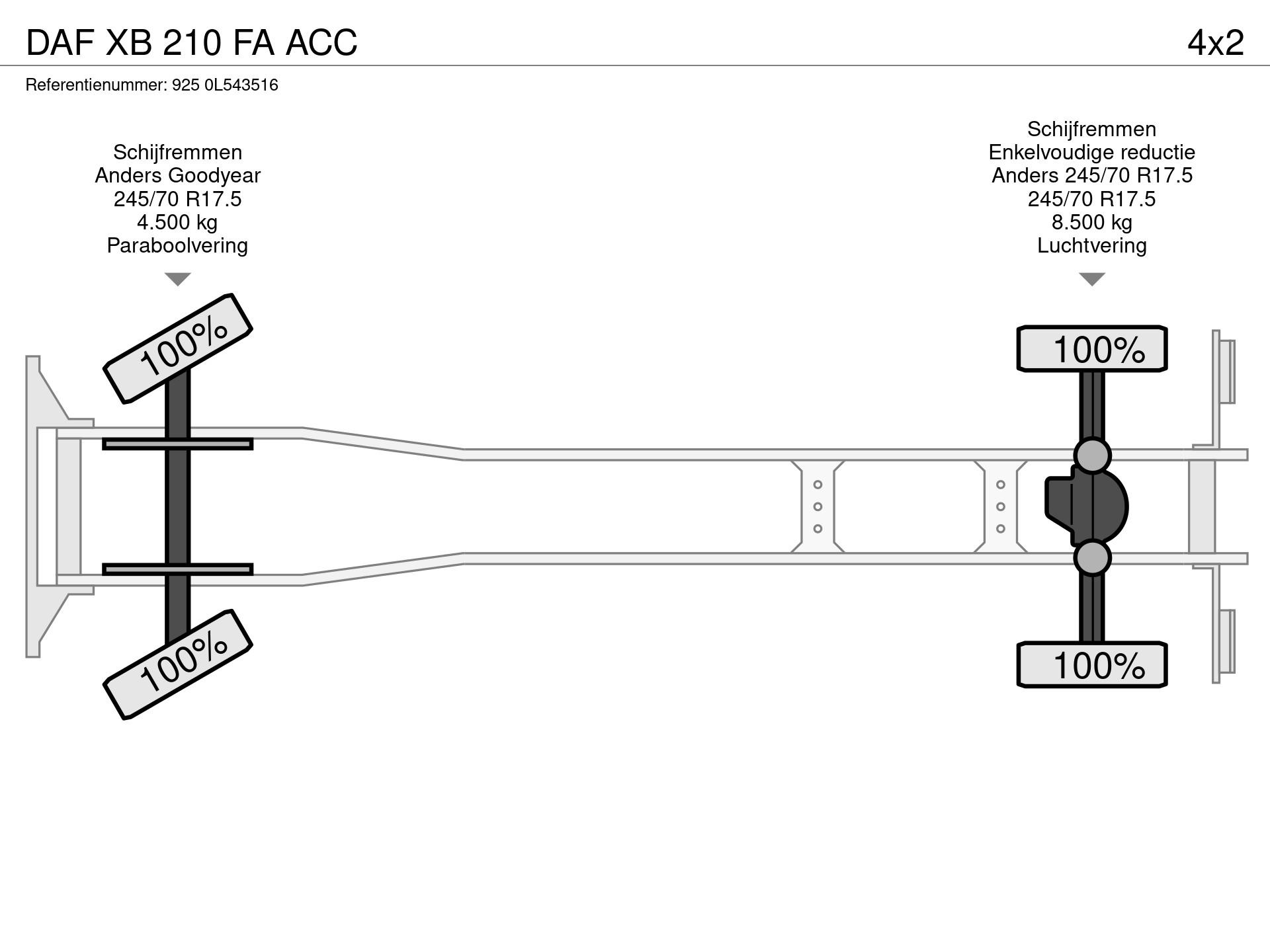 Graphical representation of the axle configuration