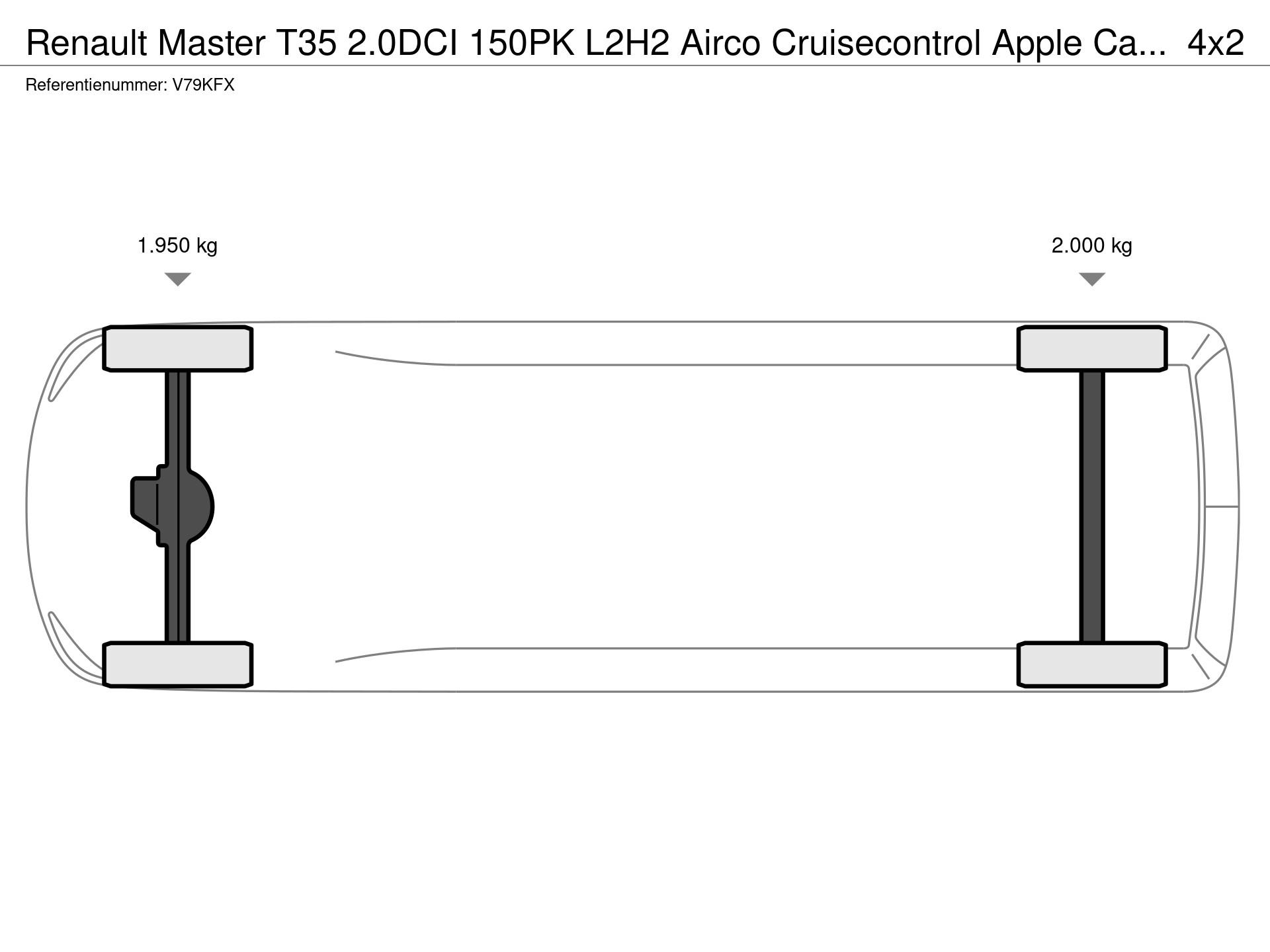 Graphical representation of the axle configuration