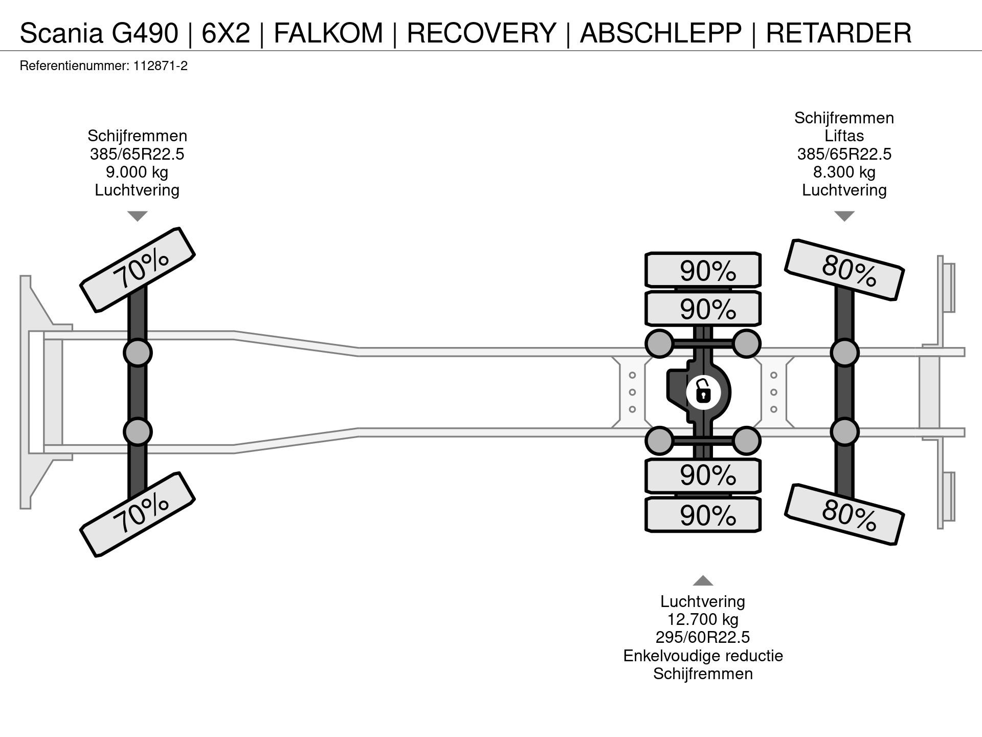 Graphical representation of the axle configuration
