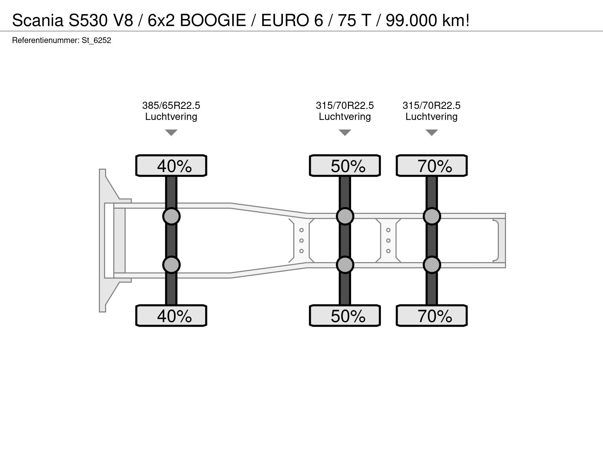 Graphical representation of the axle configuration