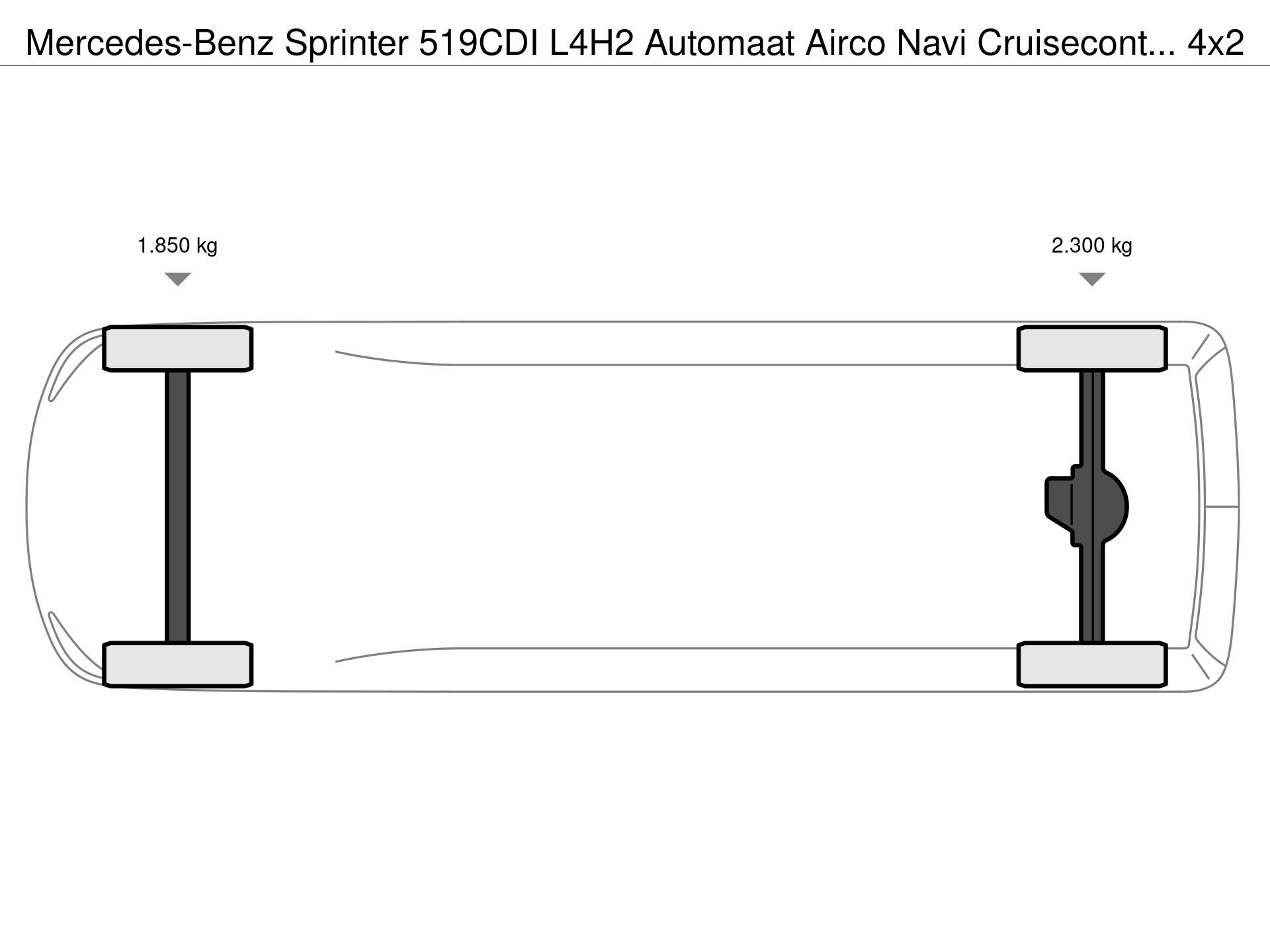 Graphical representation of the axle configuration
