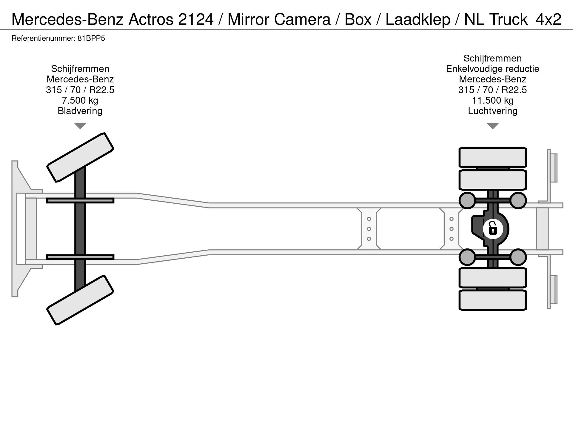 Graphical representation of the axle configuration