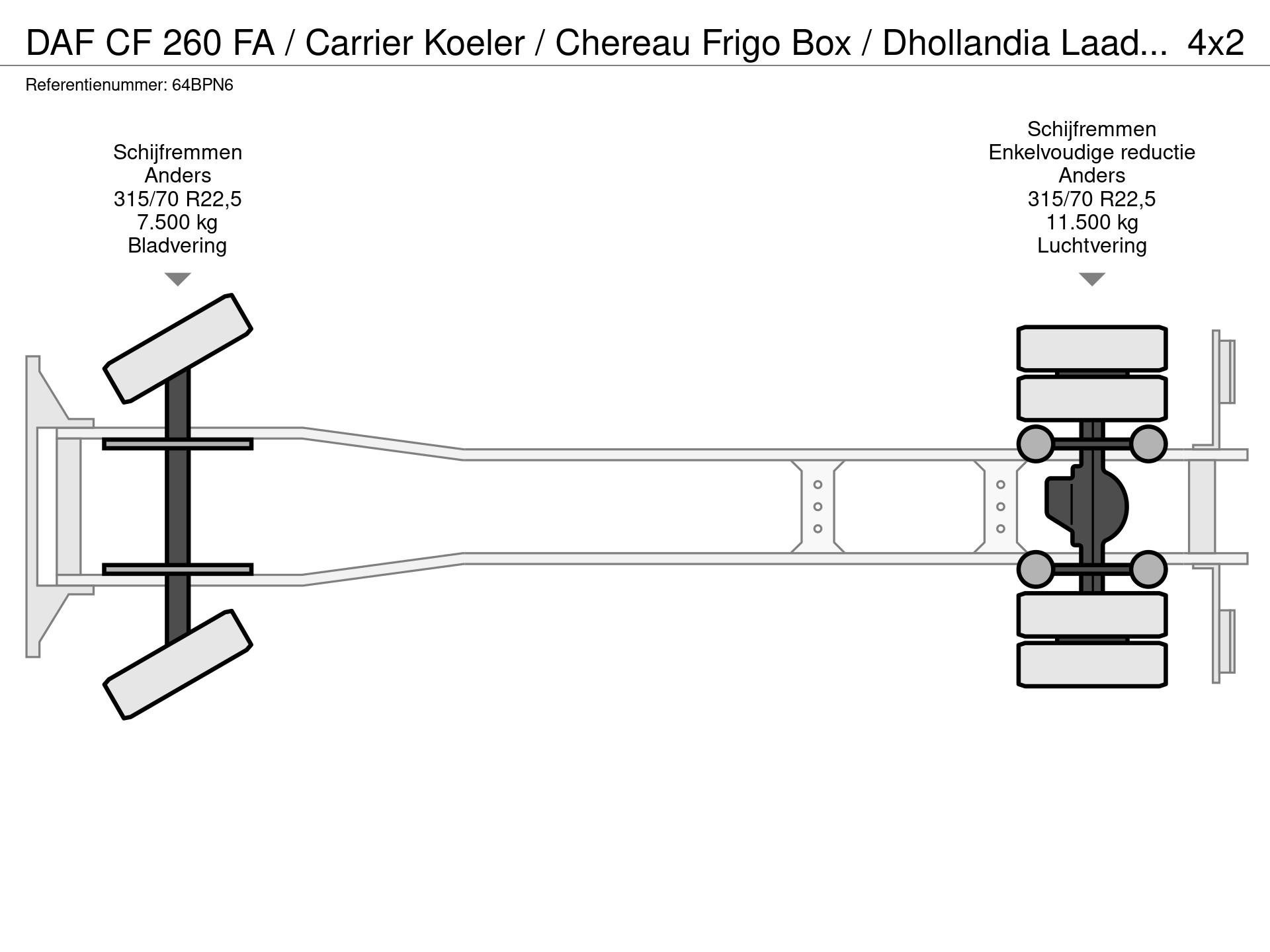 Graphical representation of the axle configuration