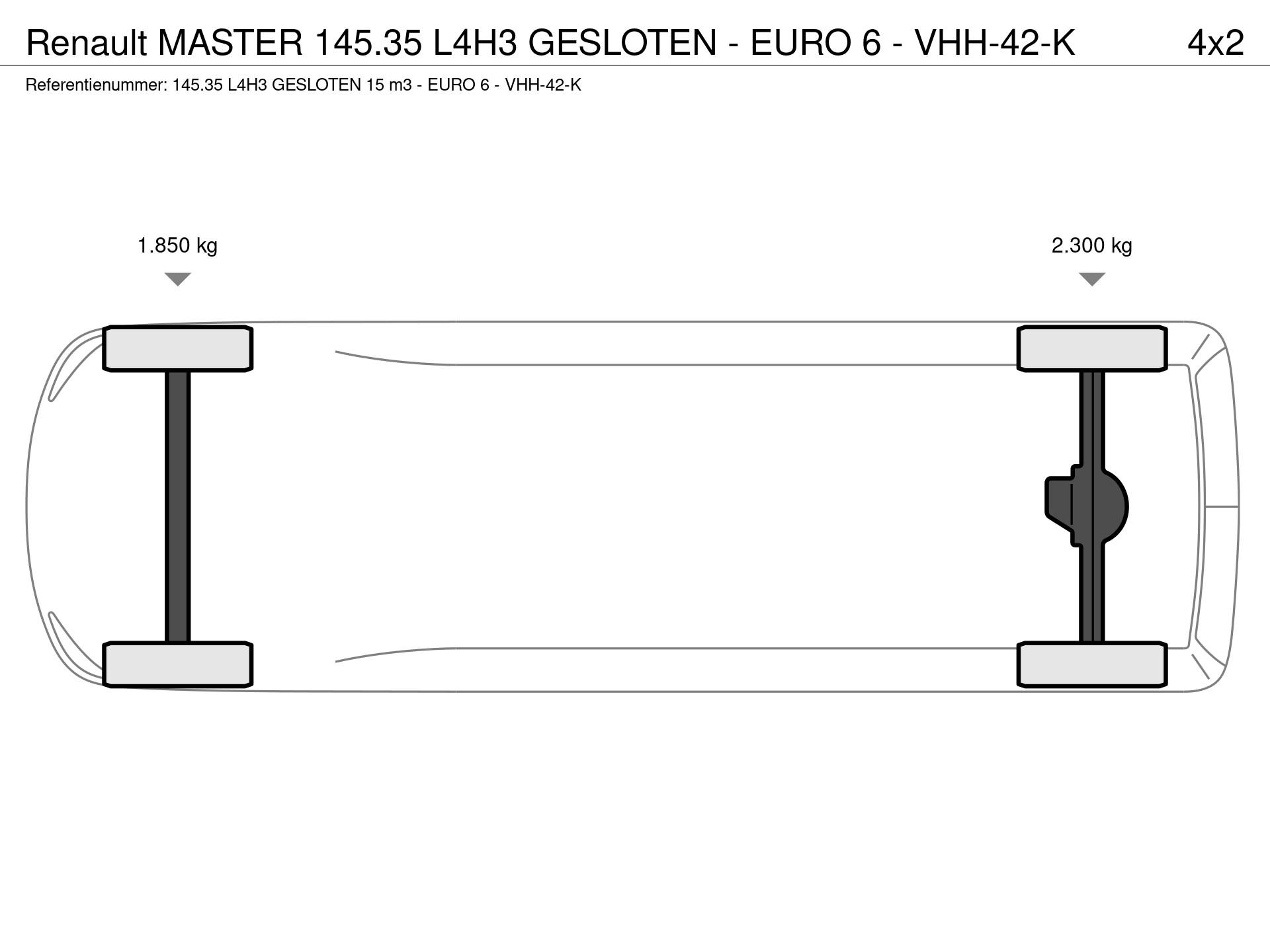 Graphical representation of the axle configuration