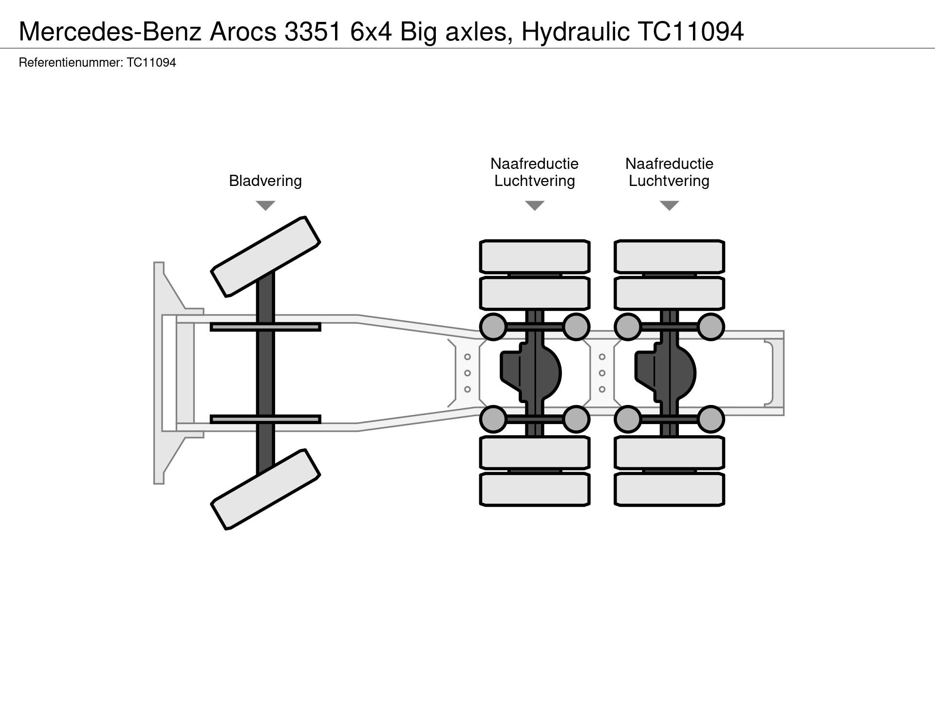 Graphical representation of the axle configuration