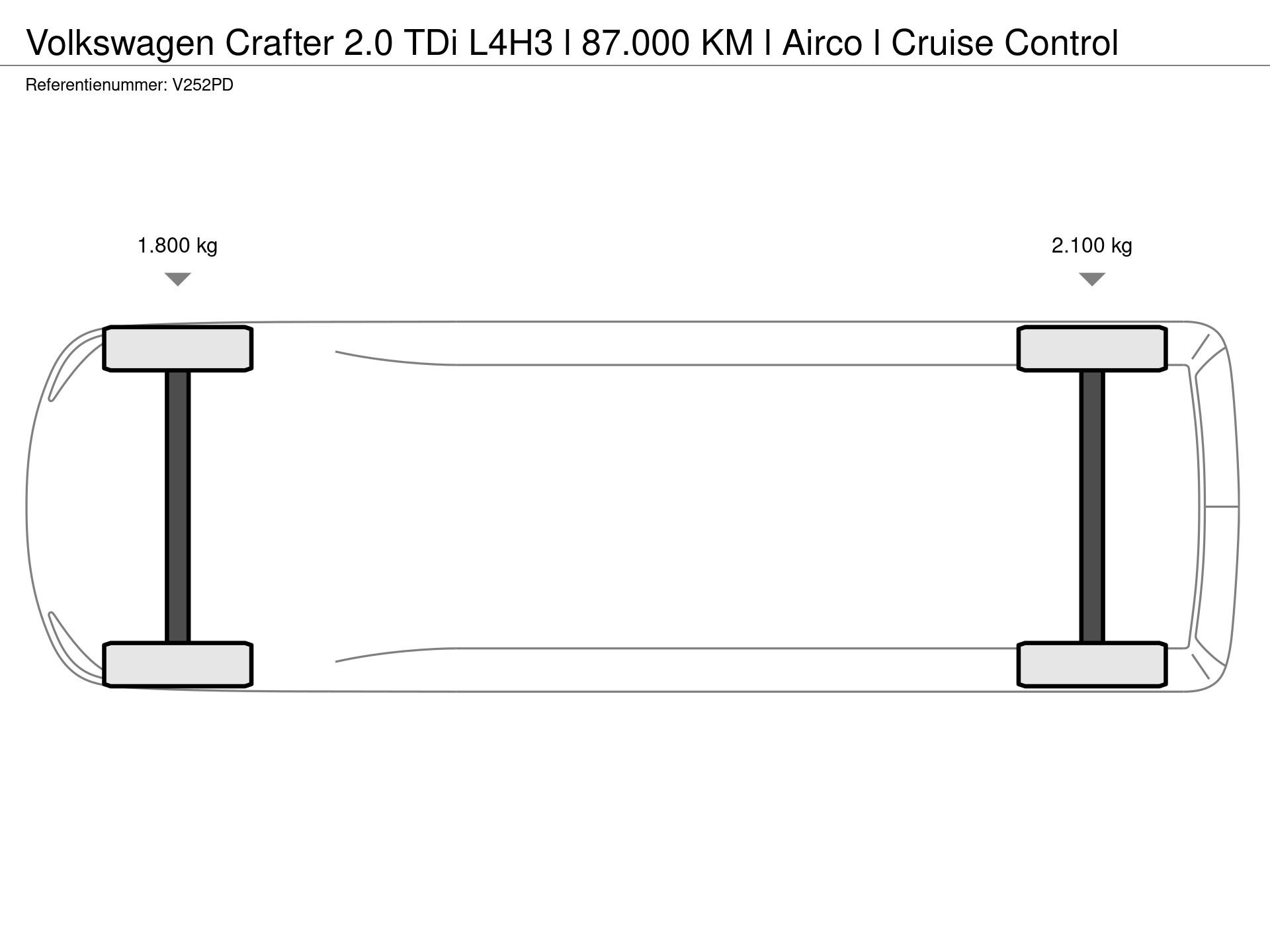 Graphical representation of the axle configuration