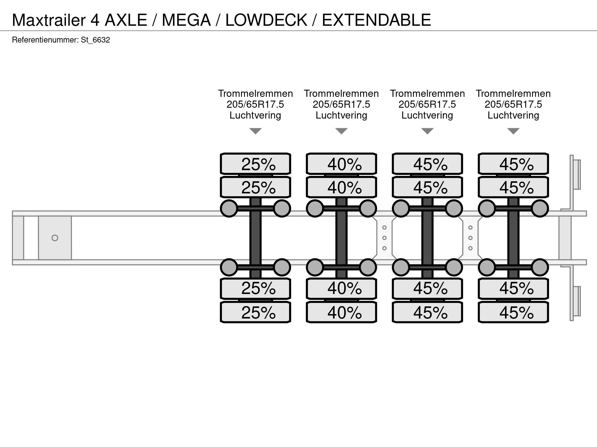 Graphical representation of the axle configuration