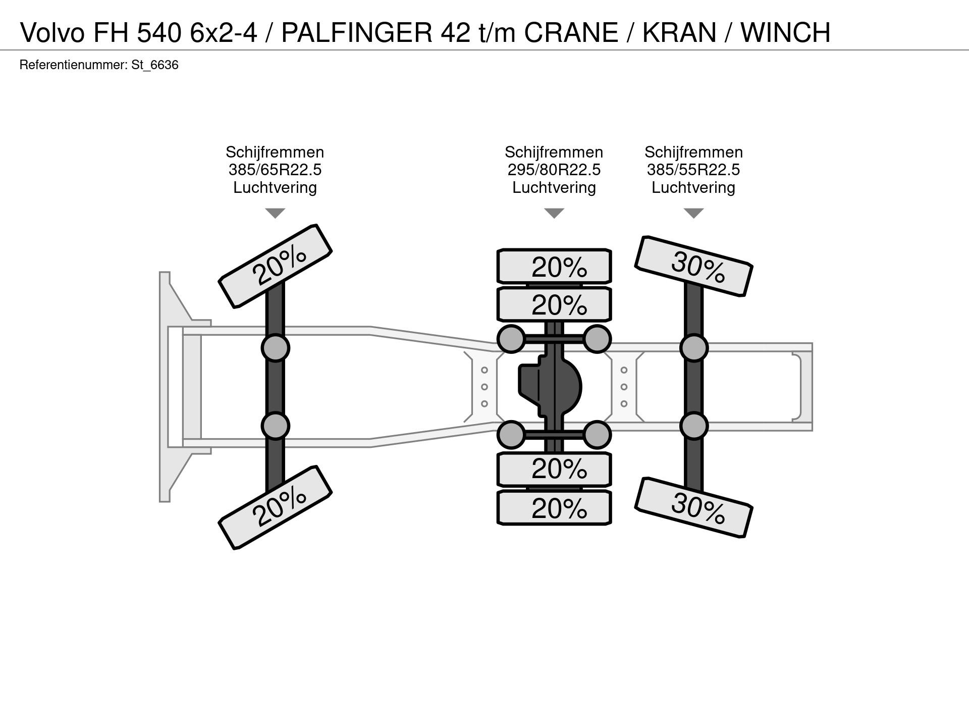 Graphical representation of the axle configuration