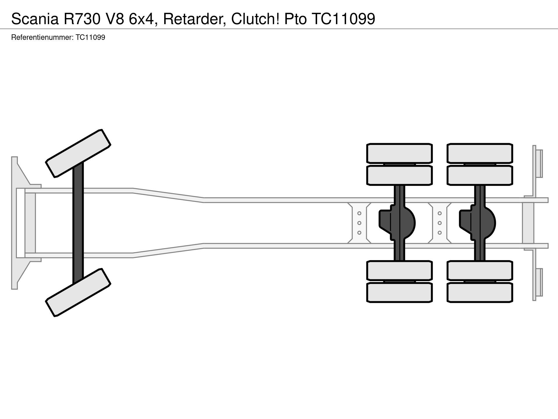 Graphical representation of the axle configuration