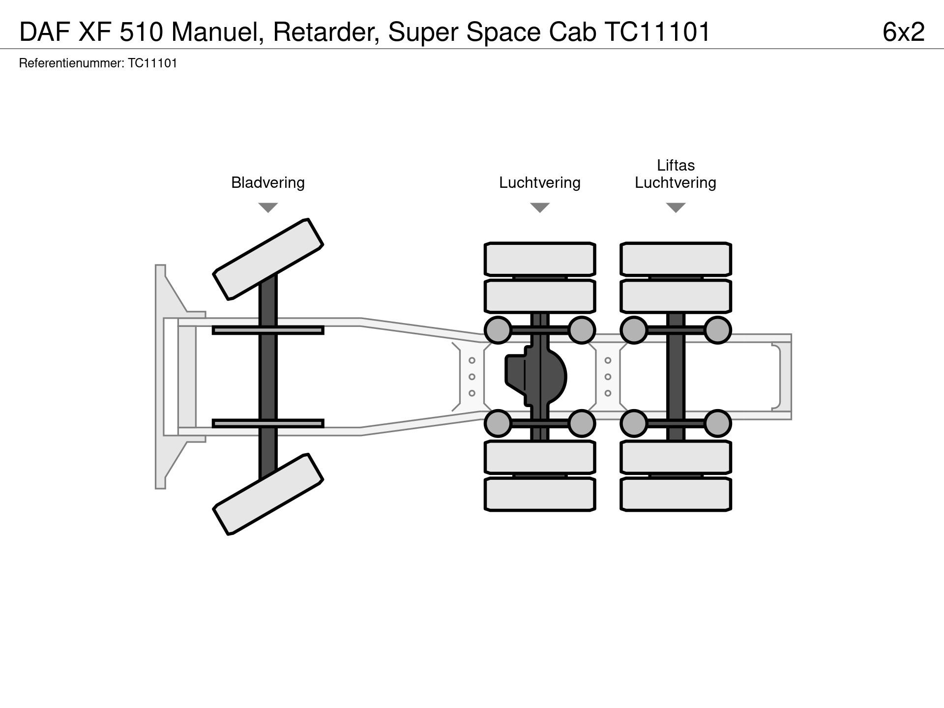 Graphical representation of the axle configuration