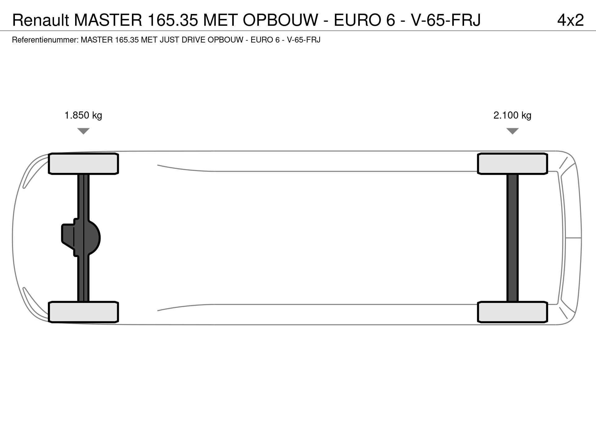 Graphical representation of the axle configuration