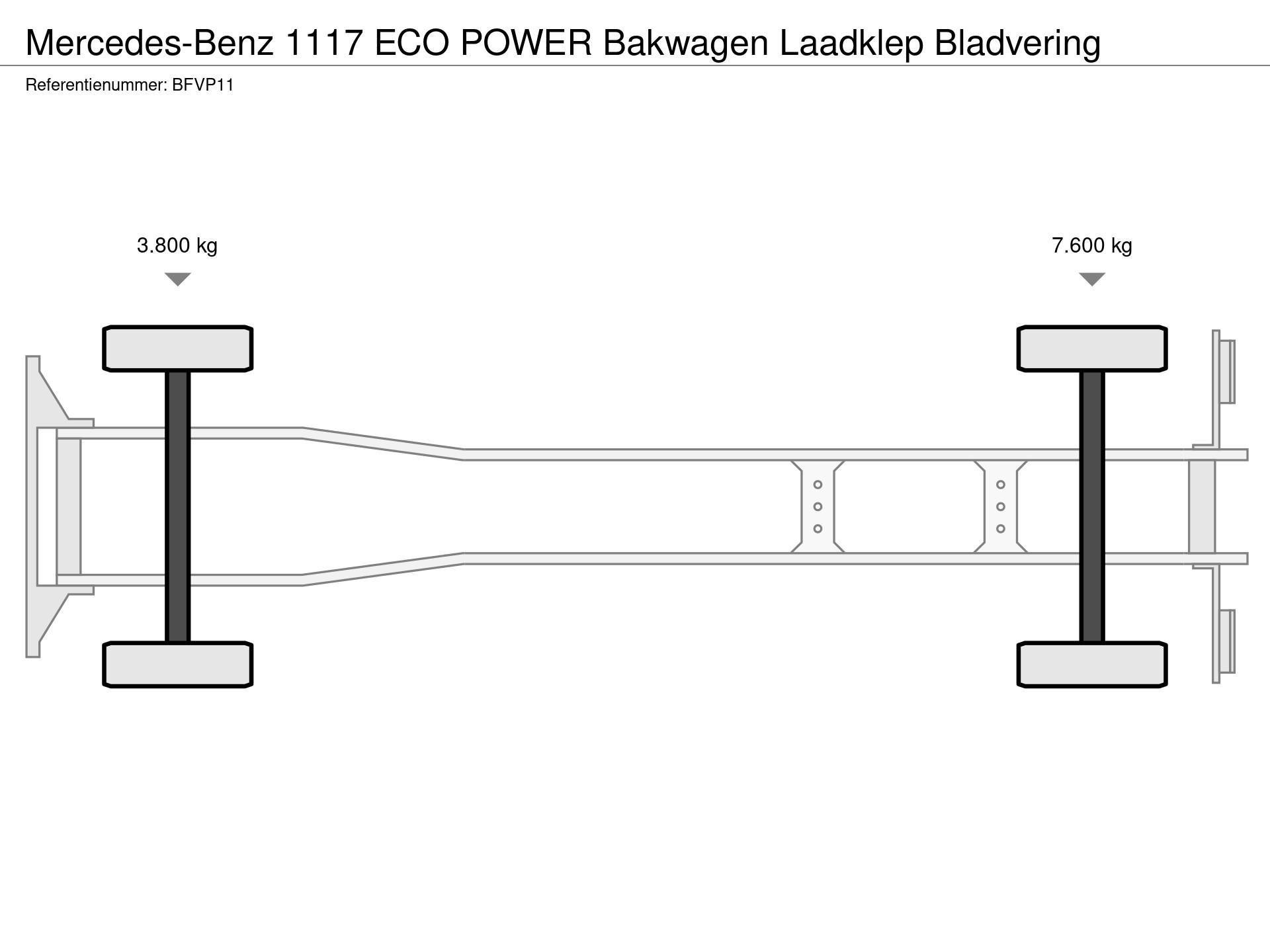 Graphical representation of the axle configuration