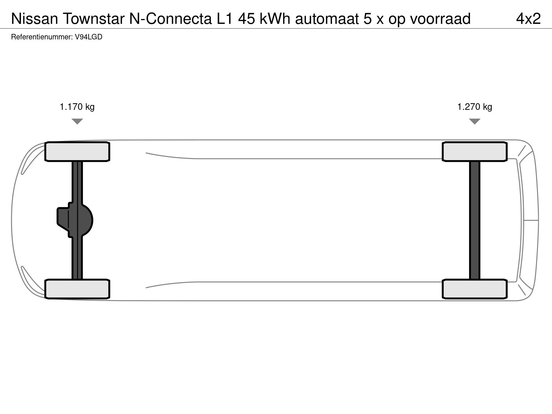 Graphical representation of the axle configuration