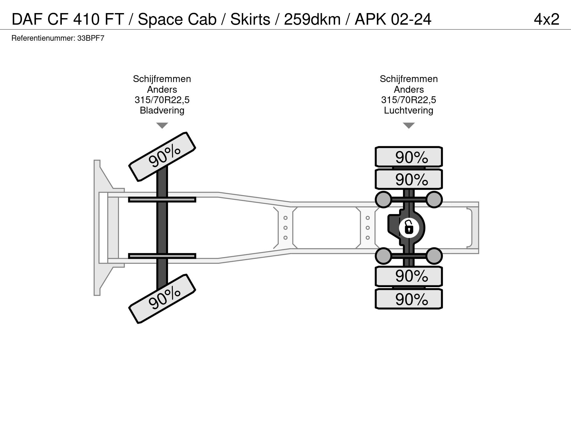 Graphical representation of the axle configuration