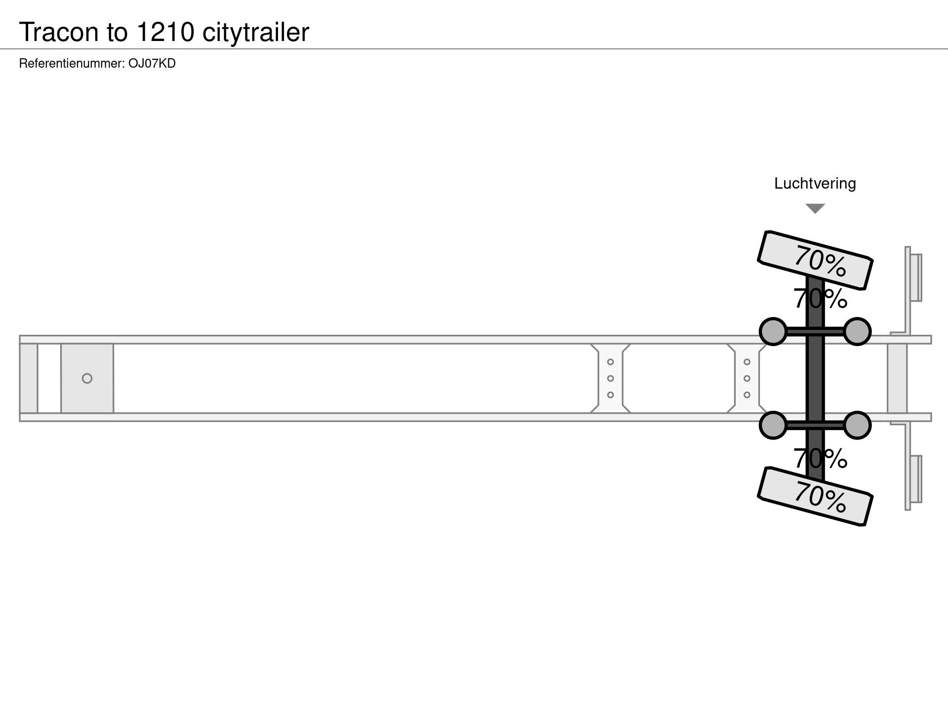 Graphical representation of the axle configuration