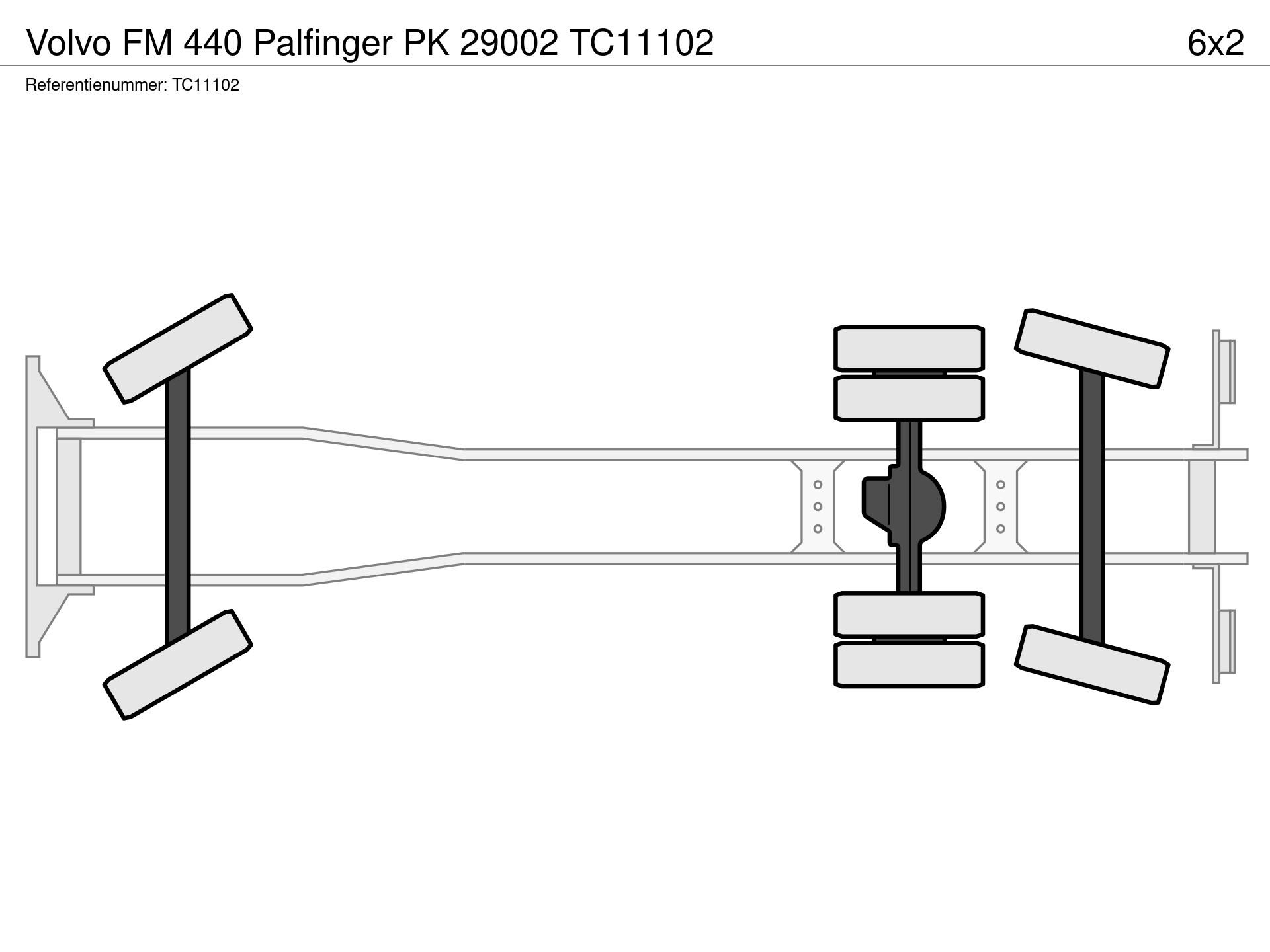 Graphical representation of the axle configuration