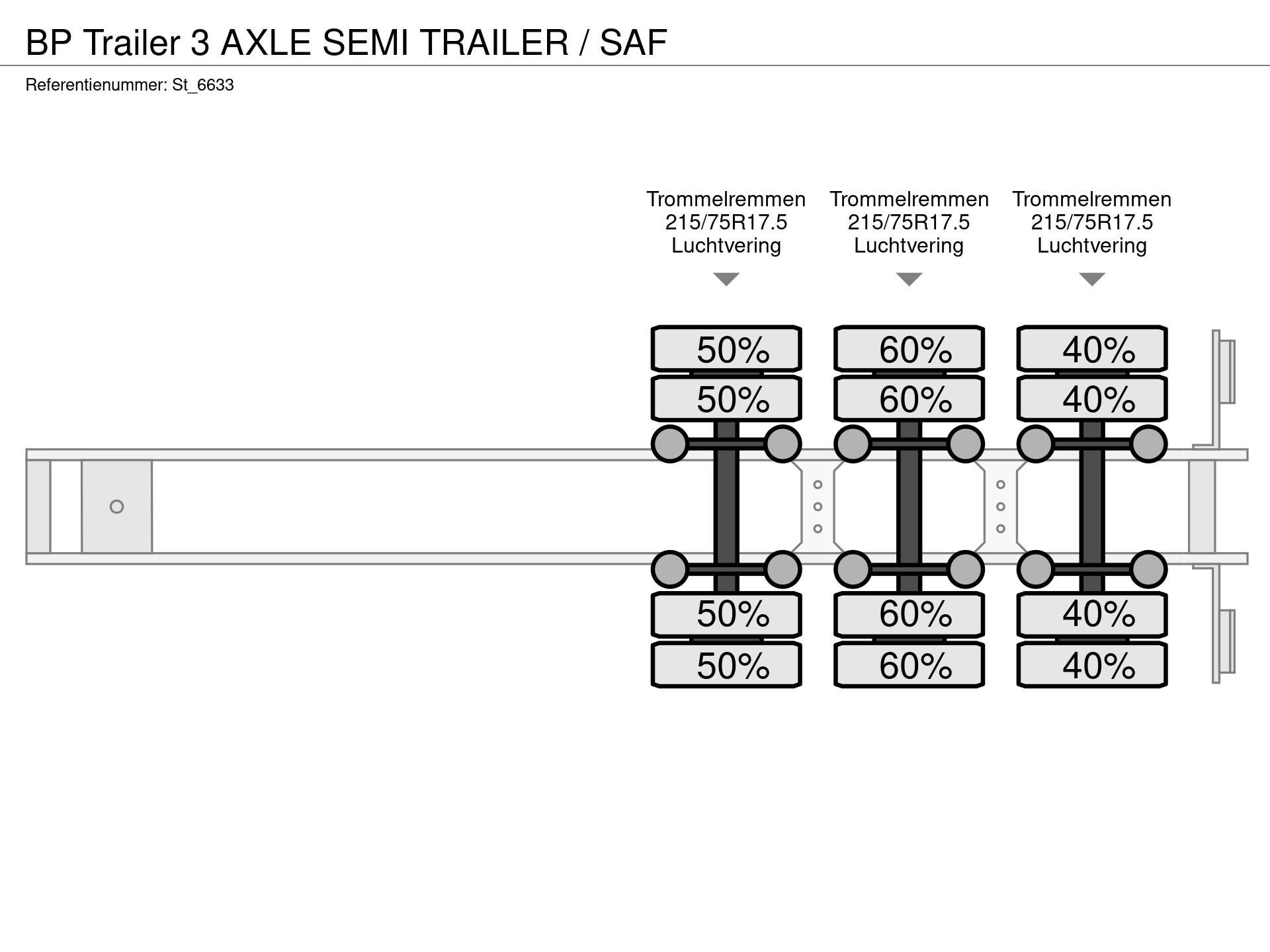 Graphical representation of the axle configuration