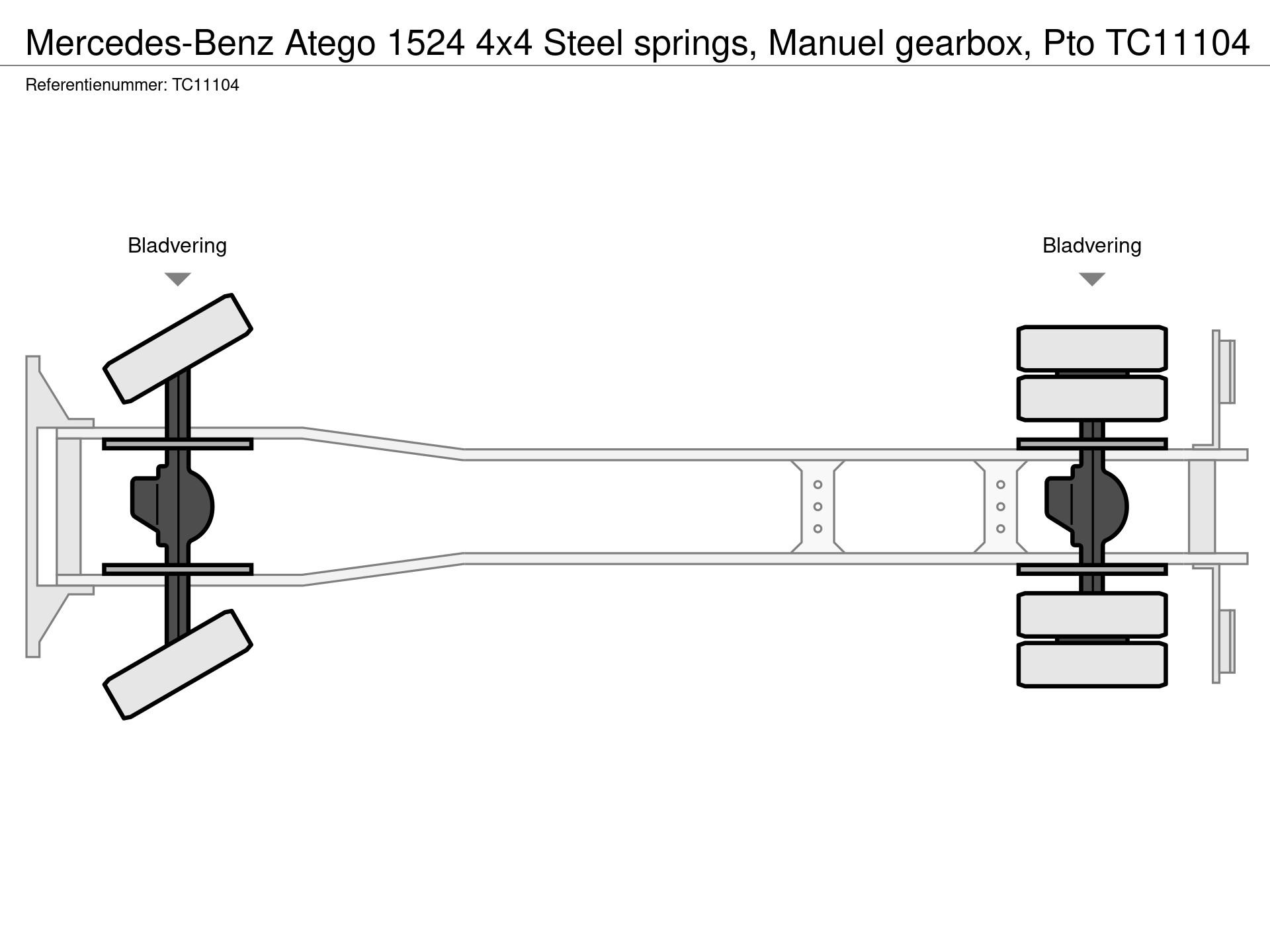 Graphical representation of the axle configuration