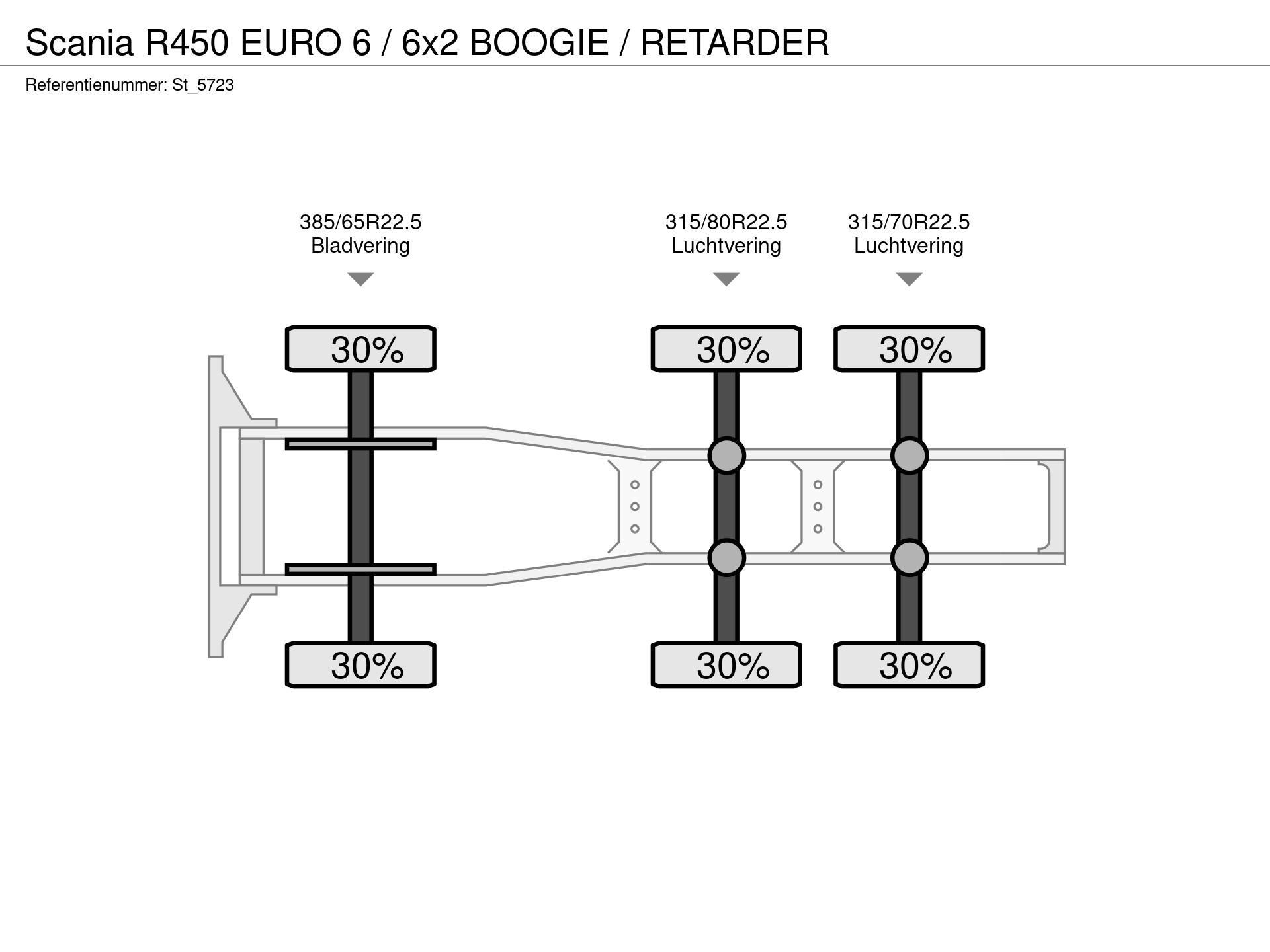 Graphical representation of the axle configuration