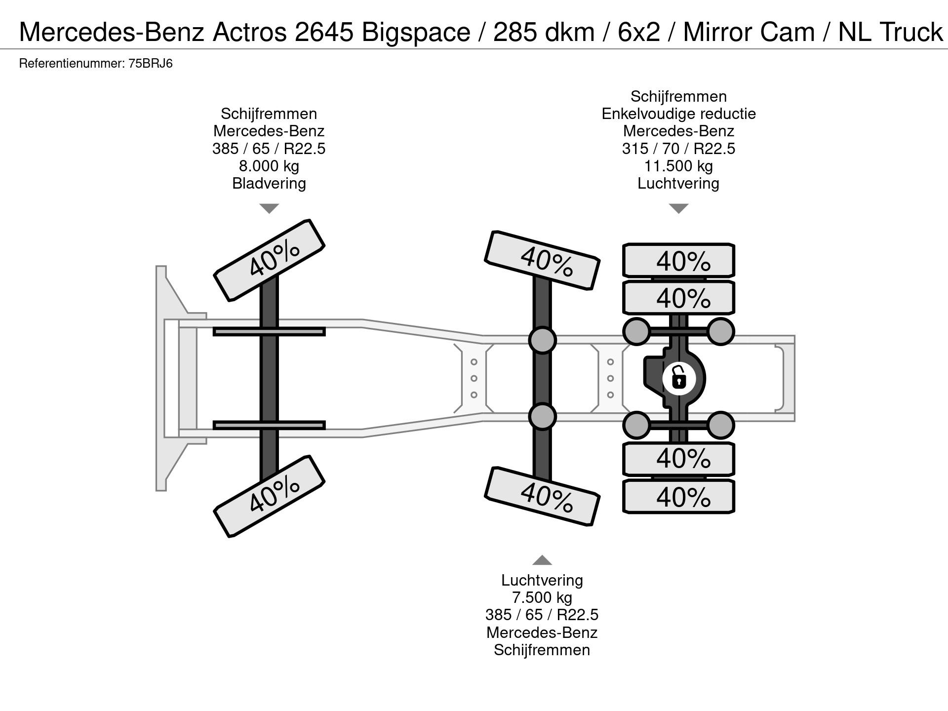 Graphical representation of the axle configuration