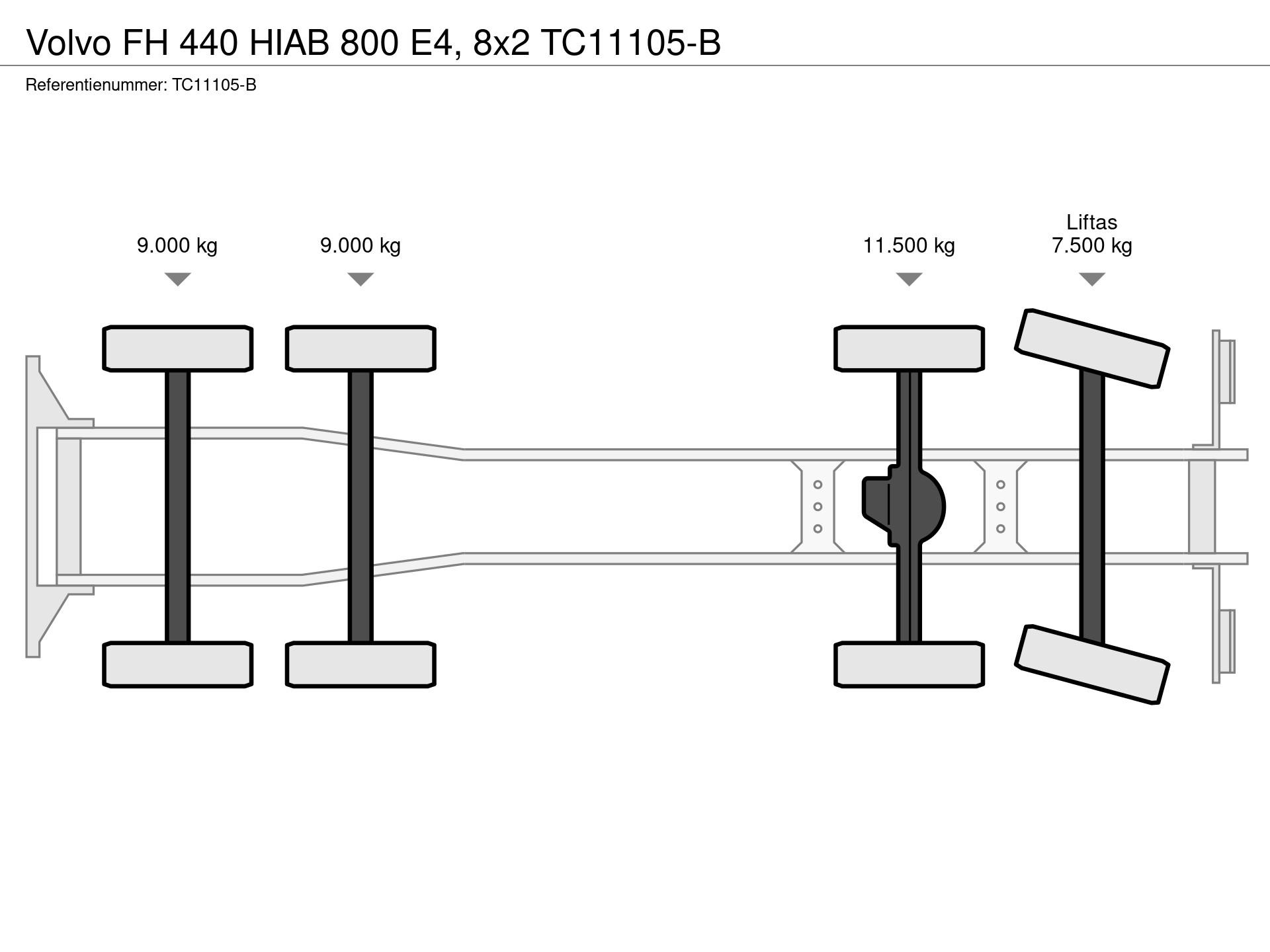 Graphical representation of the axle configuration