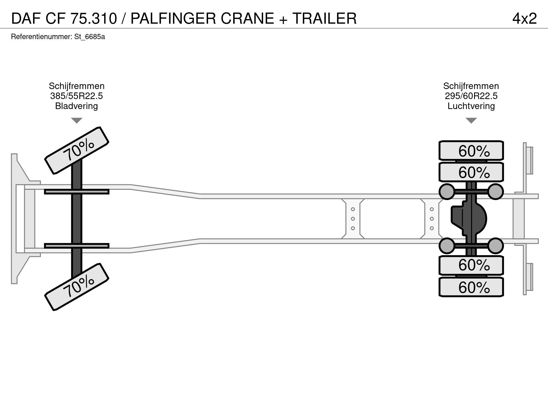 Graphical representation of the axle configuration