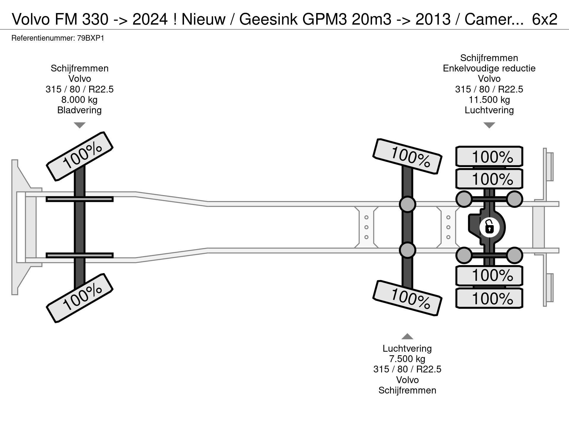 Graphical representation of the axle configuration