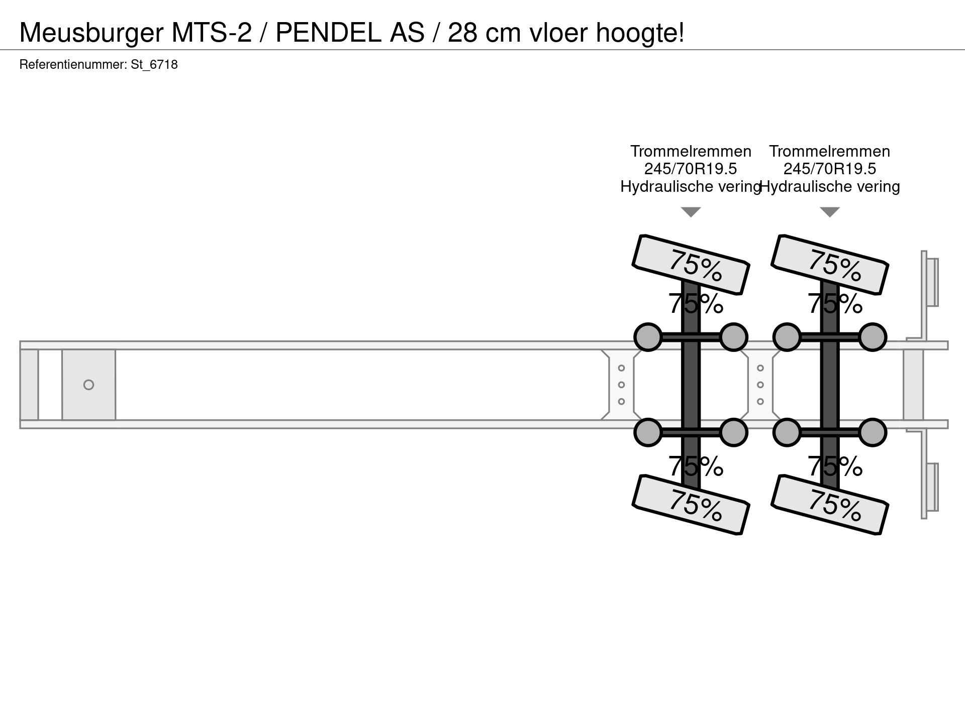 Graphical representation of the axle configuration