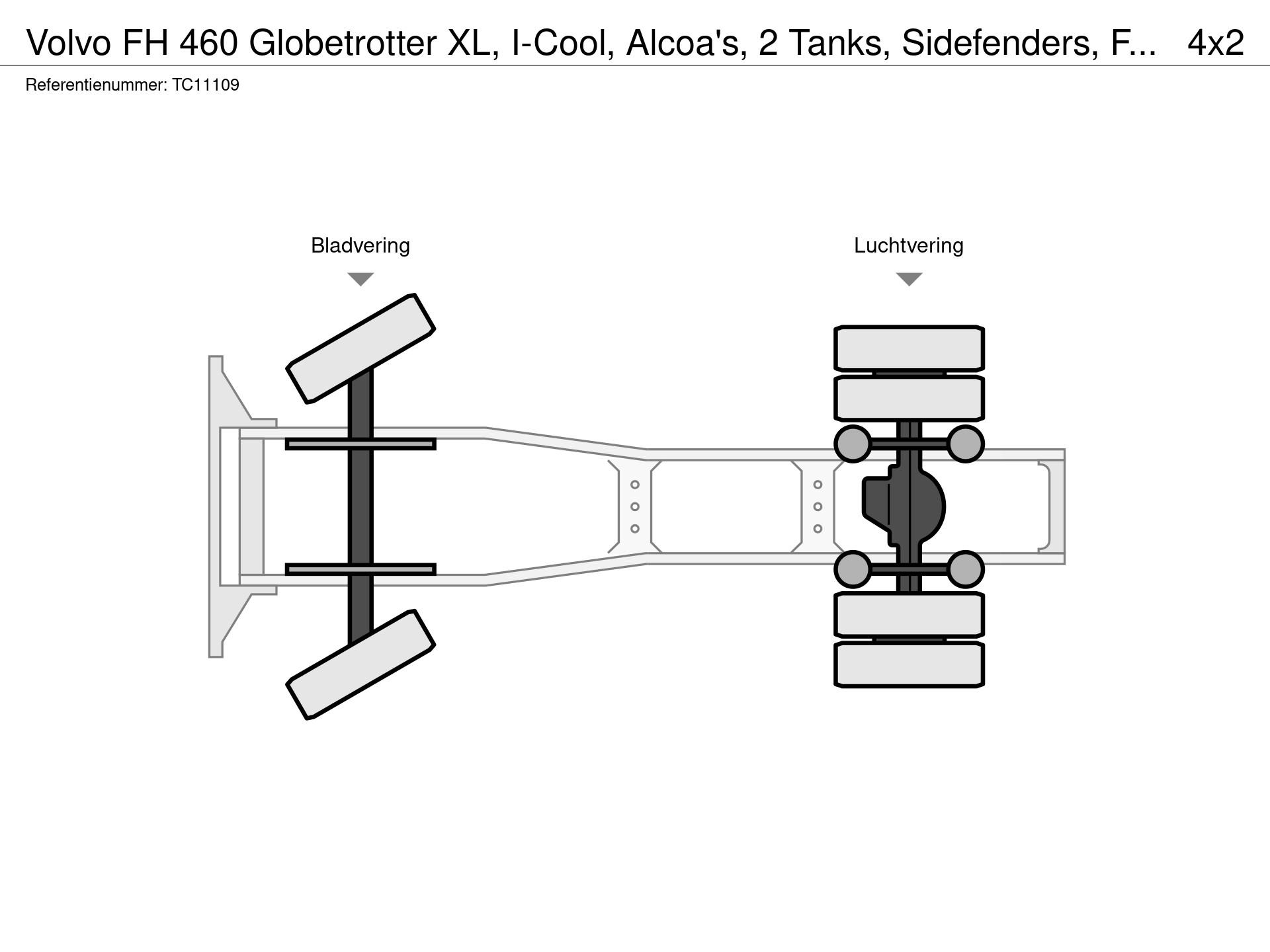 Graphical representation of the axle configuration