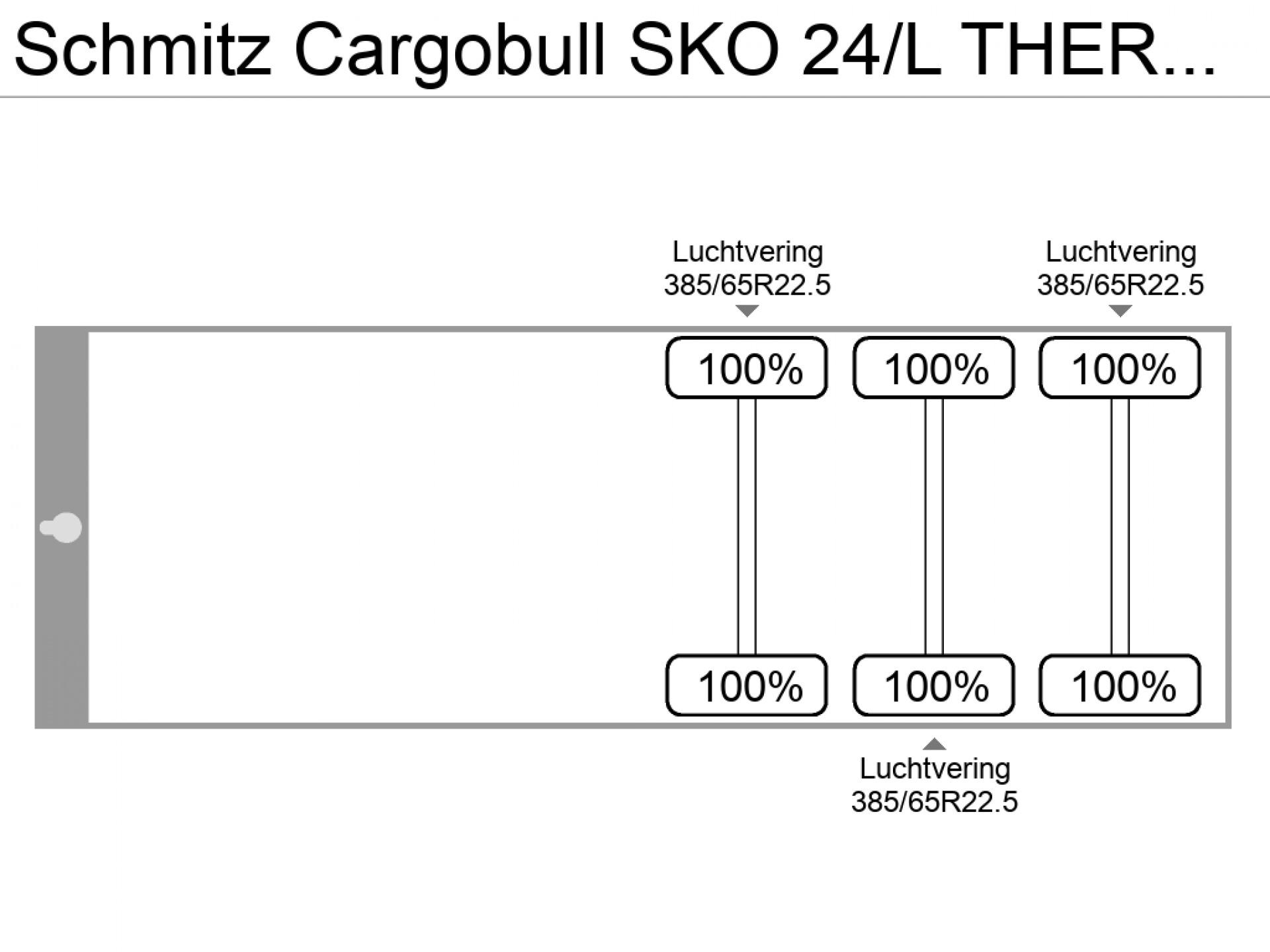 Graphical representation of the axle configuration