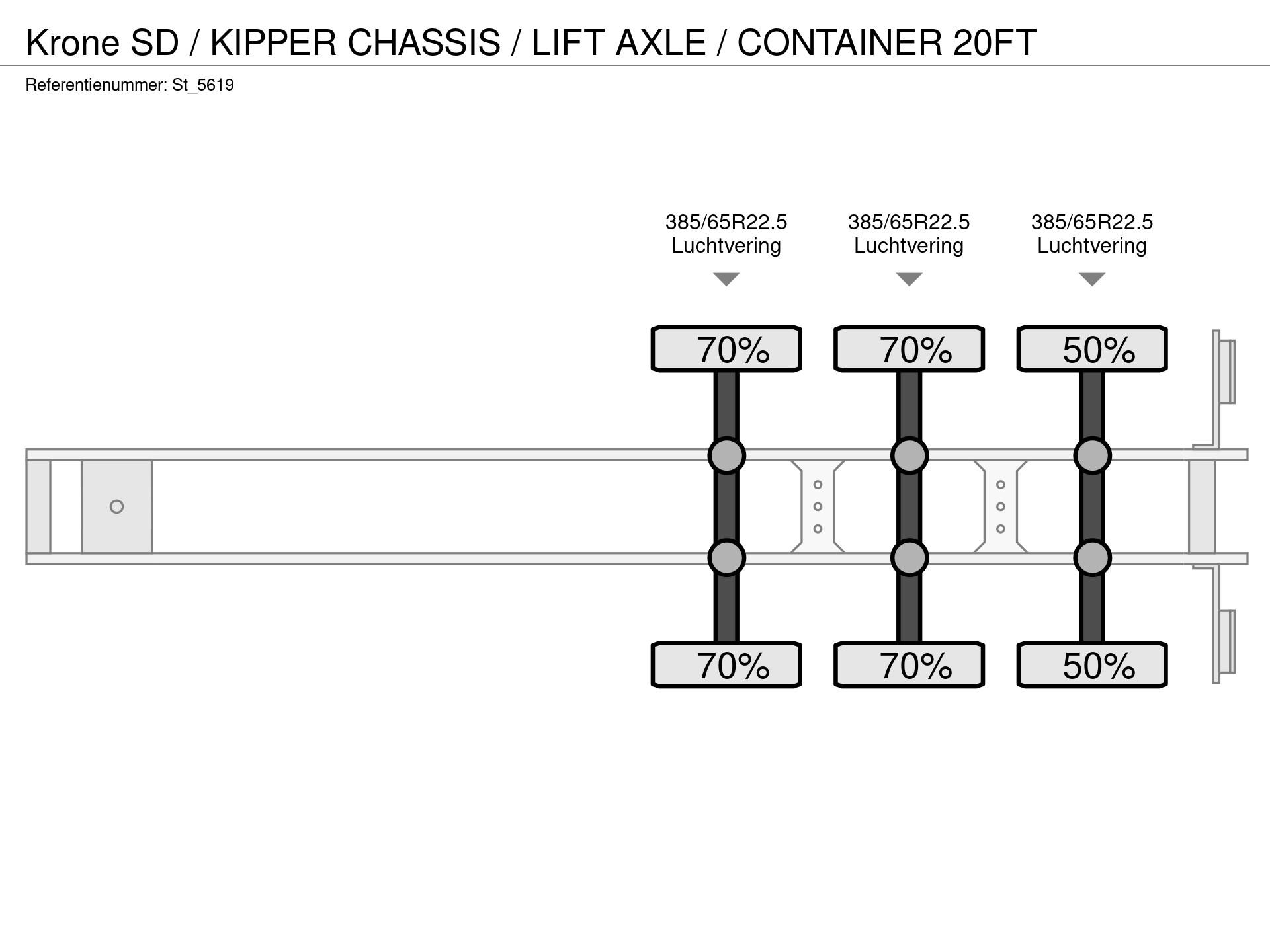 Graphical representation of the axle configuration