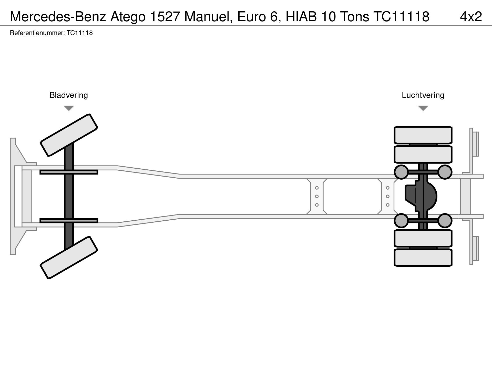 Graphical representation of the axle configuration