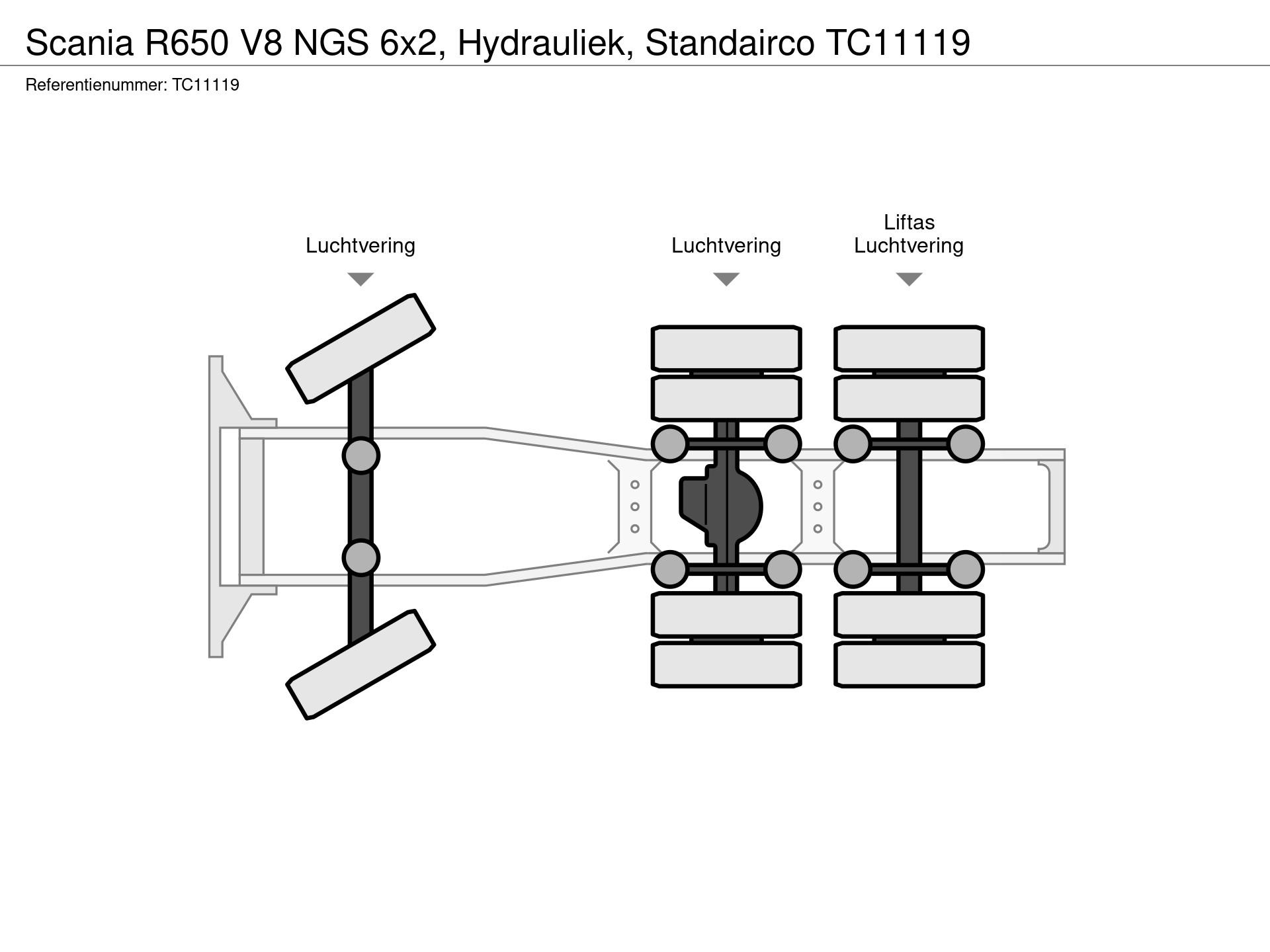 Graphical representation of the axle configuration