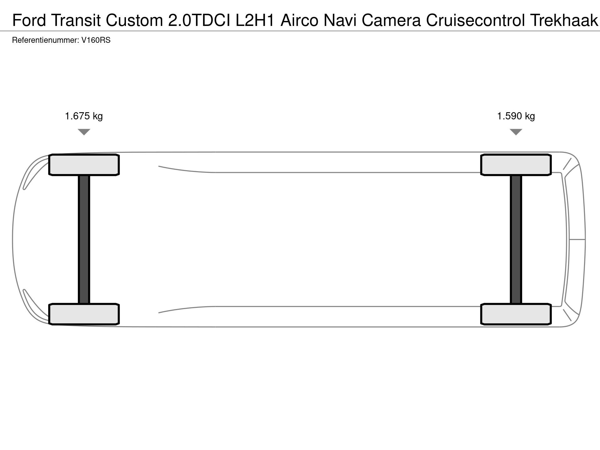 Graphical representation of the axle configuration