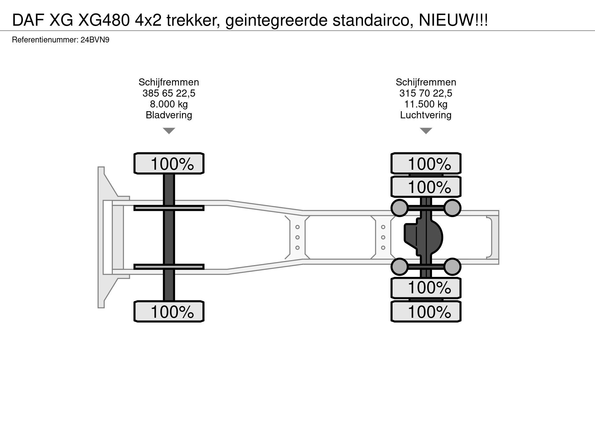 Graphical representation of the axle configuration