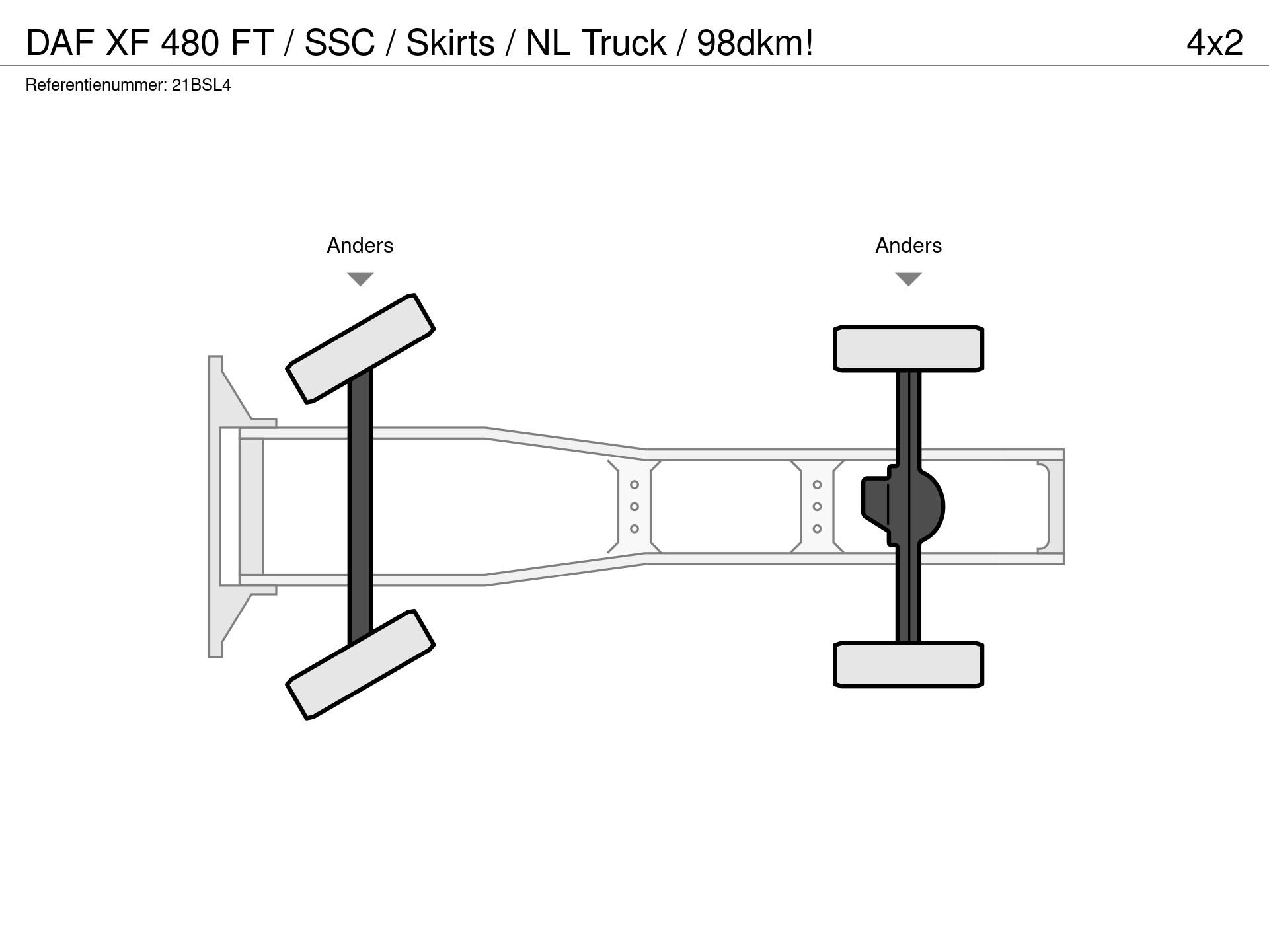 Graphical representation of the axle configuration